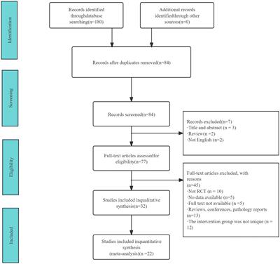 Effectiveness of Tai Chi exercise on balance, falls, and motor function in older adults: a meta-analysis